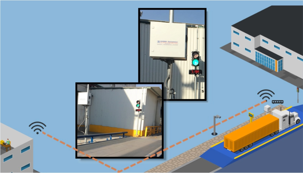ACEMEX WeighWorks 4